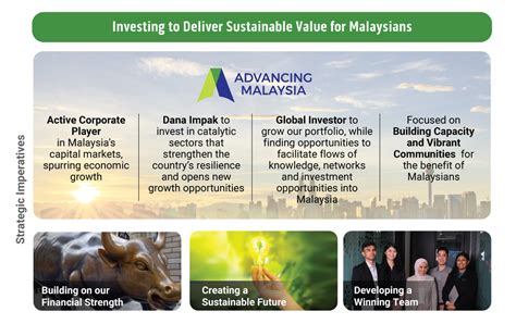 Khazanah Nasional Berhad’s Strategic Acquisition: A Turning Point for Malaysia's Sovereign Wealth Fund